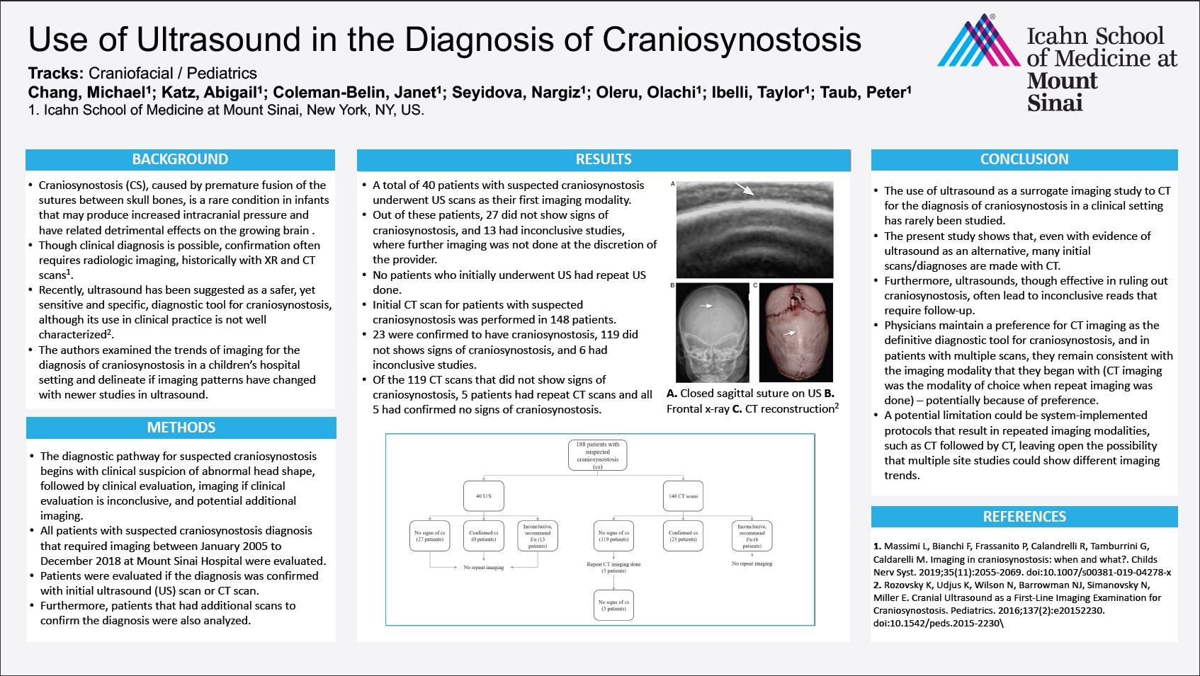 Use of Ultrasound in the Diagnosis of Craniosynostosis