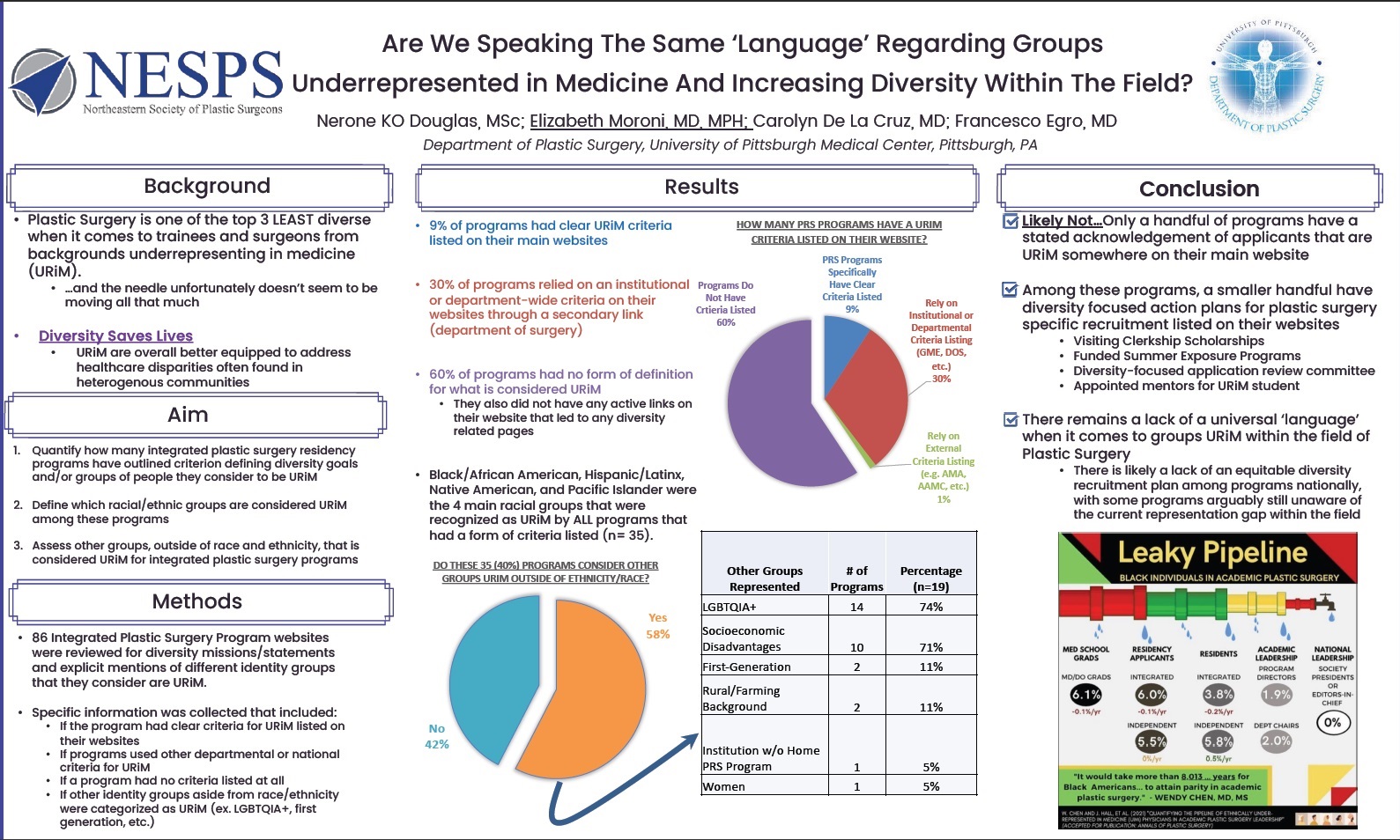 Are We Speaking The Same Language Regarding Groups URiM And Increasing Diversity Within The Field of Plastic Surgery?