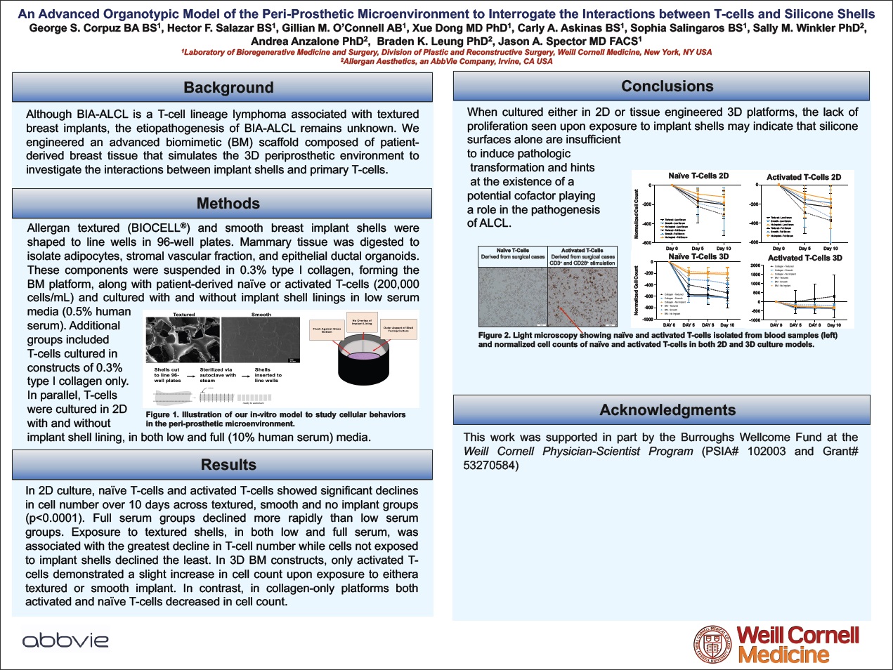 An Advanced Organotypic Model of the Peri-Prosthetic Microenvironment to Interrogate the Interactions between T cells and Silicone Shells