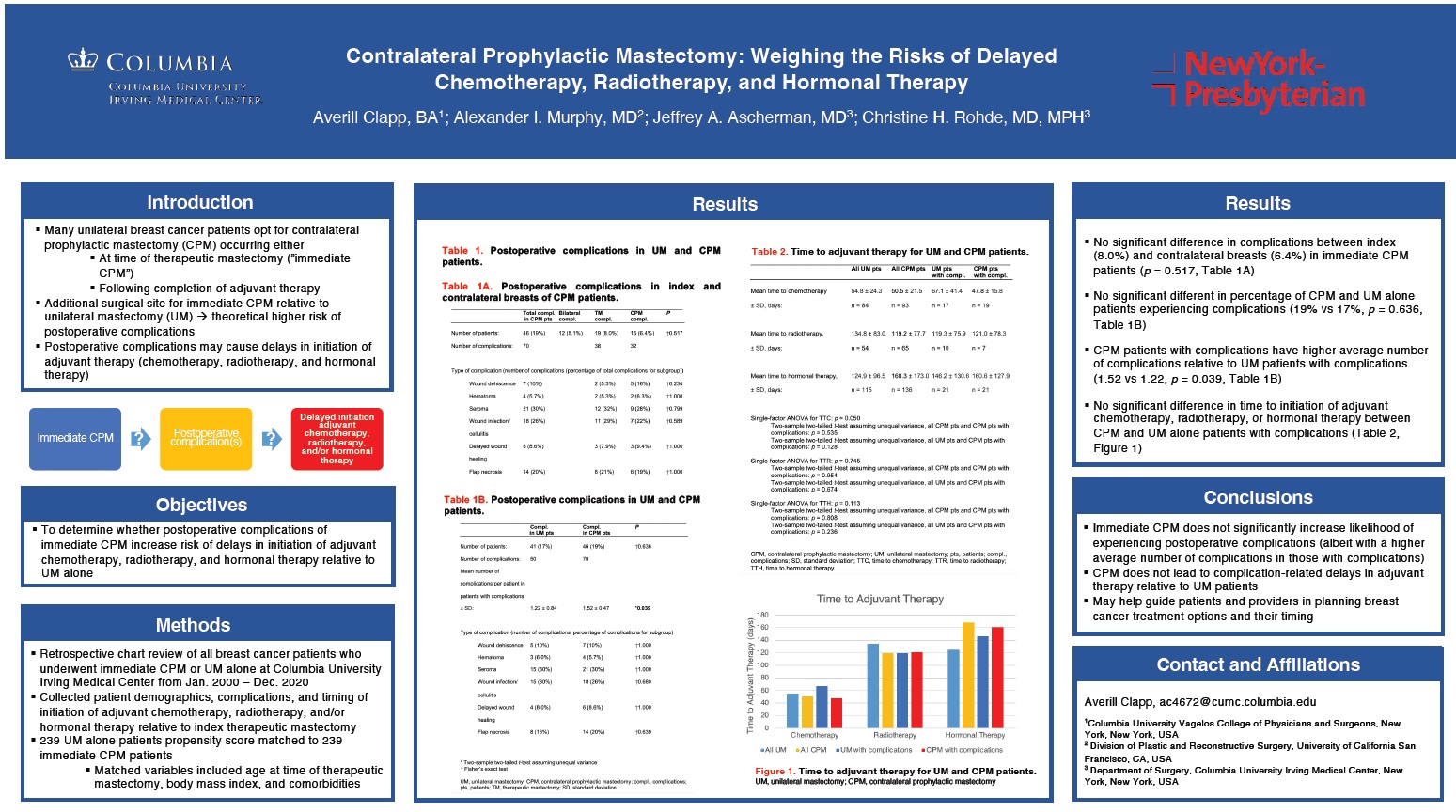 Contralateral Prophylactic Mastectomy: Weighing the Risks of Delayed Chemotherapy, Radiotherapy, and Hormonal Therapy