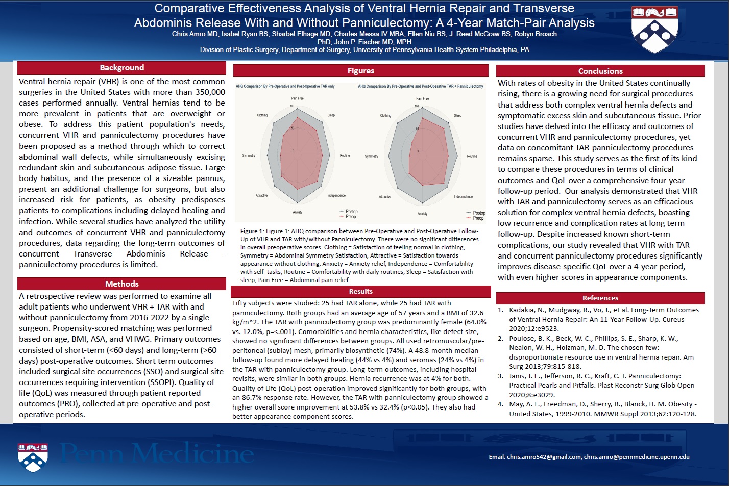 Comparative Effectiveness Analysis of Ventral Hernia Repair and Transverse Abdominis Release With and Without Panniculectomy: A 4-Year Match-Paired Analysis