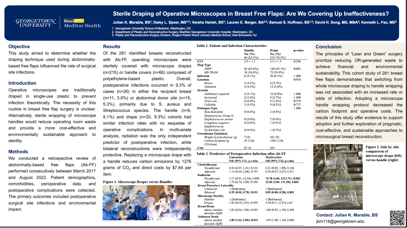 Sterile Draping of Operative Microscopes in Breast Free Flaps: Are We Covering Up Ineffectiveness?