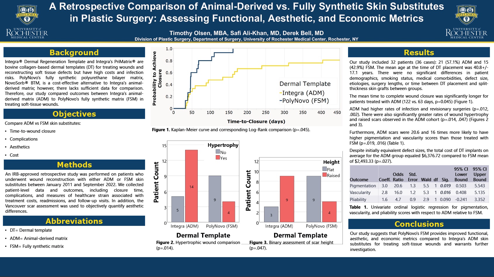 A Retrospective Comparison of Animal-Derived vs. Fully Synthetic Skin Substitutes in Plastic Surgery: Assessing Functional, Aesthetic, and Economic Metrics