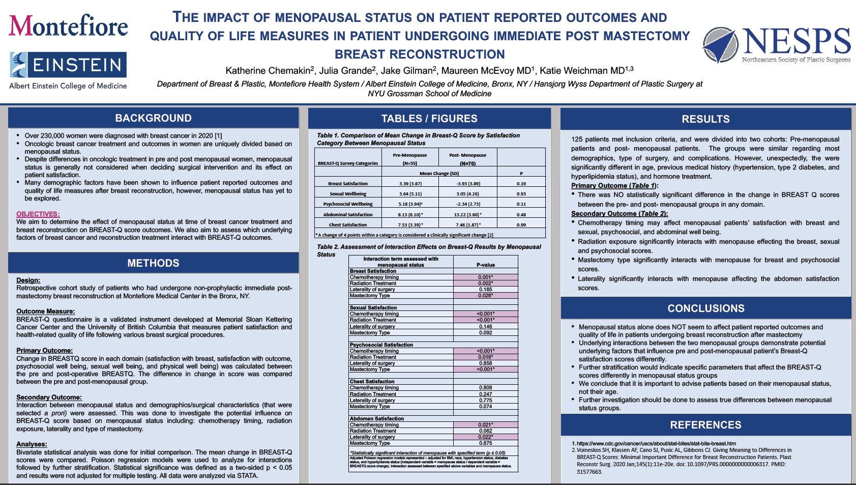 Patient menopausal status effects on reported post-mastectomy BREAST-Q satisfaction scores and potential underlying factors that affect scores based on menopausal status.