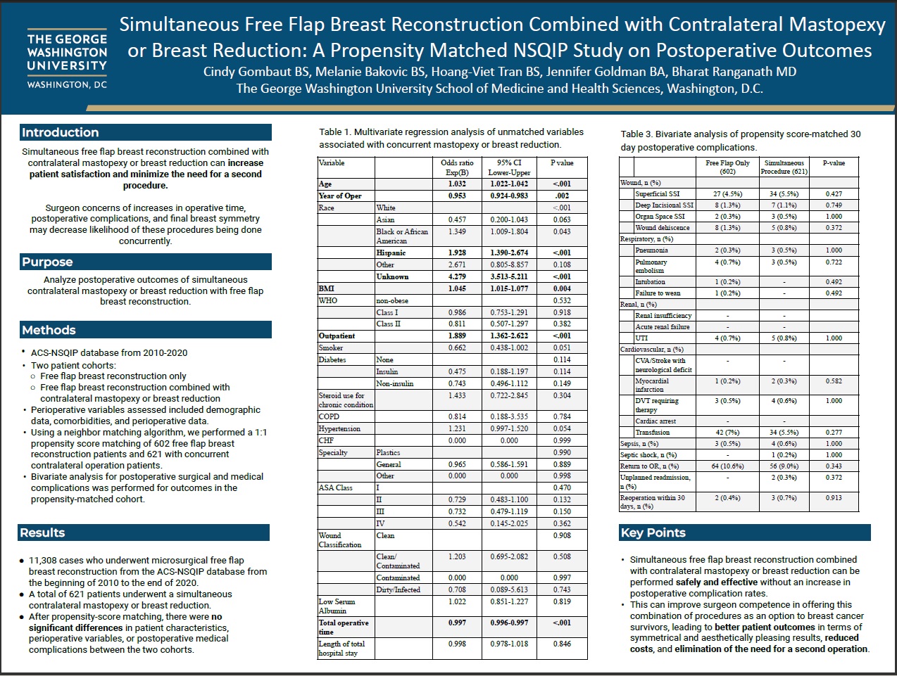 Simultaneous Free Flap Breast Reconstruction Combined with Contralateral Mastopexy or Breast Reduction: A Propensity Matched NSQIP Study on Postoperative Outcomes