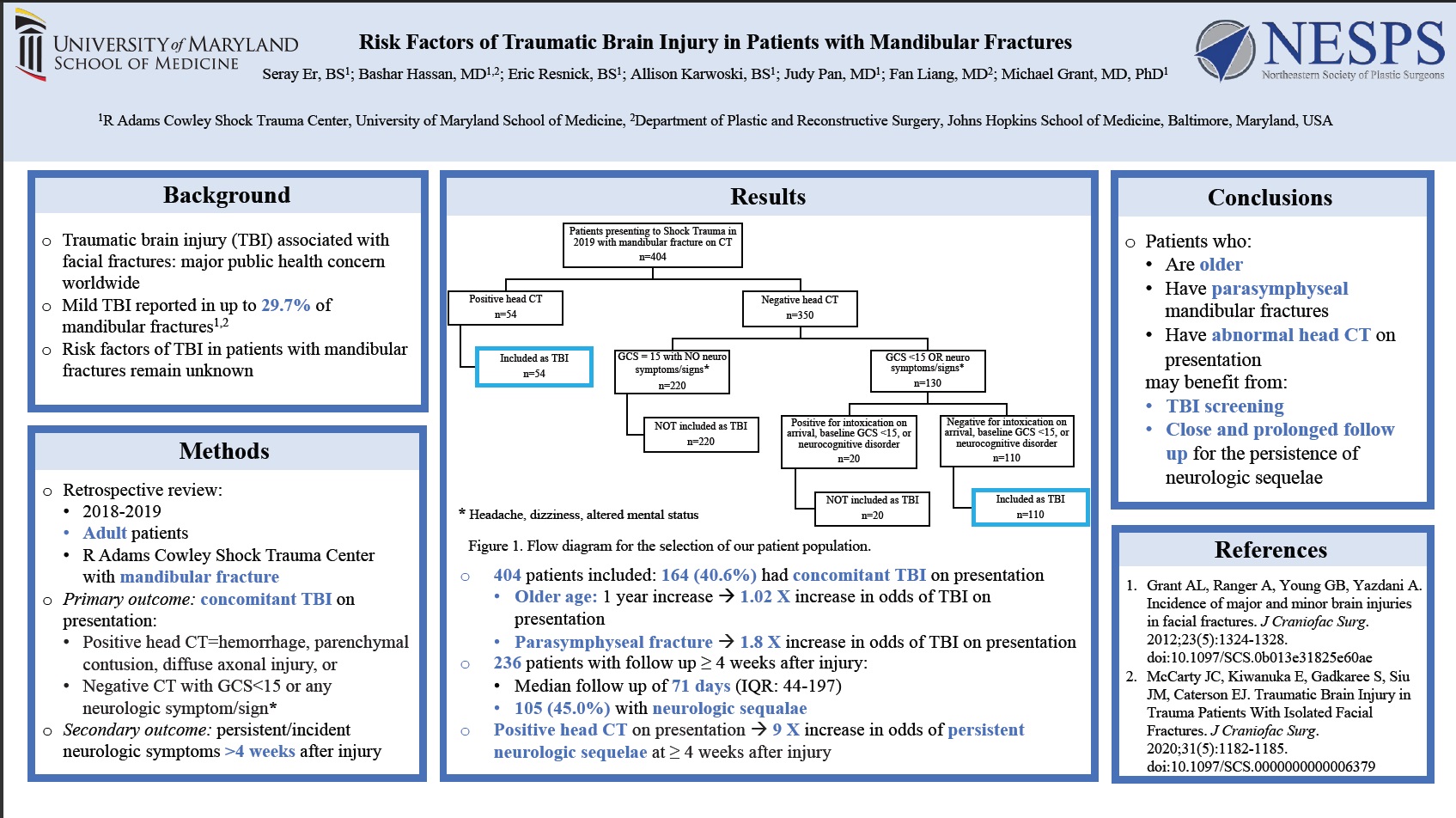 Risk Factors of Traumatic Brain Injury in Patients with Mandibular Fractures