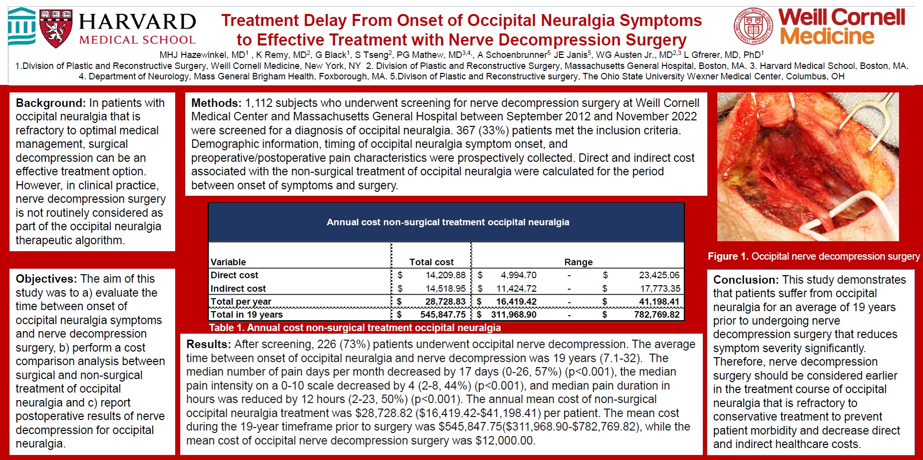 Time From Onset of Occipital Neuralgia Symptoms to Nerve Decompression Surgery