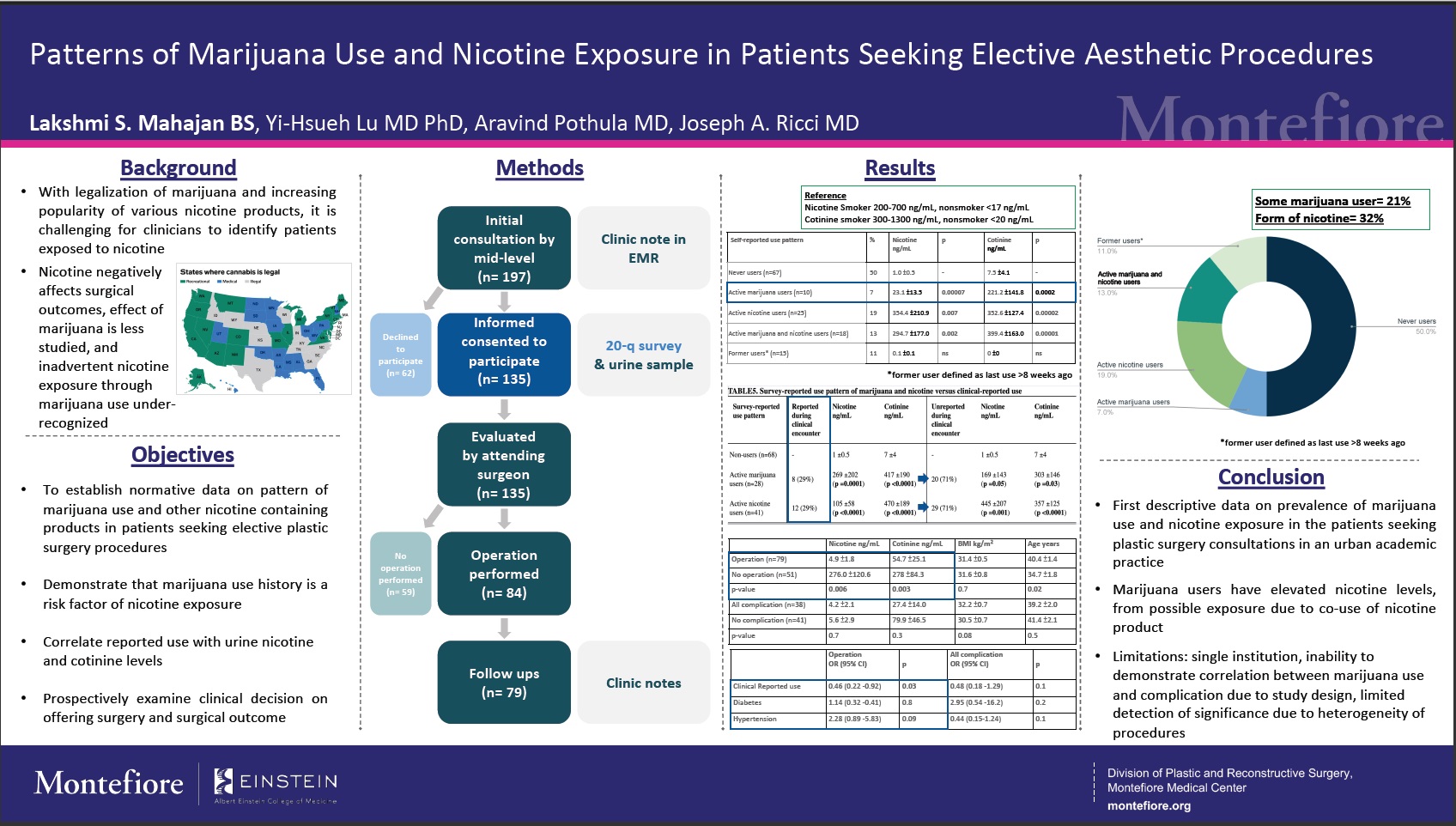   Patterns of Marijuana Use and Nicotine Exposure in Patients Seeking Elective Aesthetic Procedures