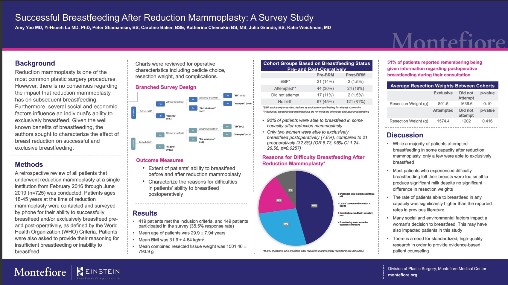 Successful breastfeeding after reduction mammoplasty: a survey study